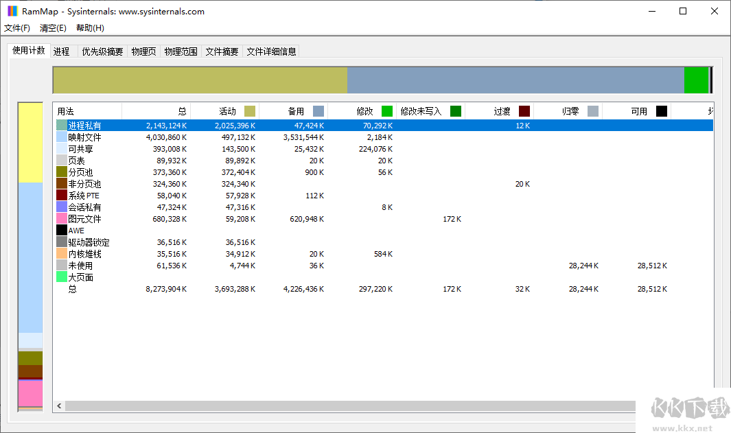 RAMMap(內(nèi)存分析清理工具)