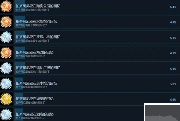 間諜過家家日記大作戰(zhàn)電腦版