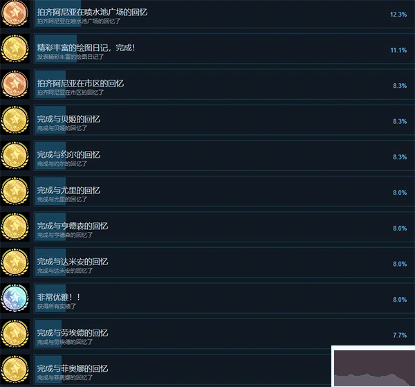 間諜過家家日記大作戰(zhàn)電腦版