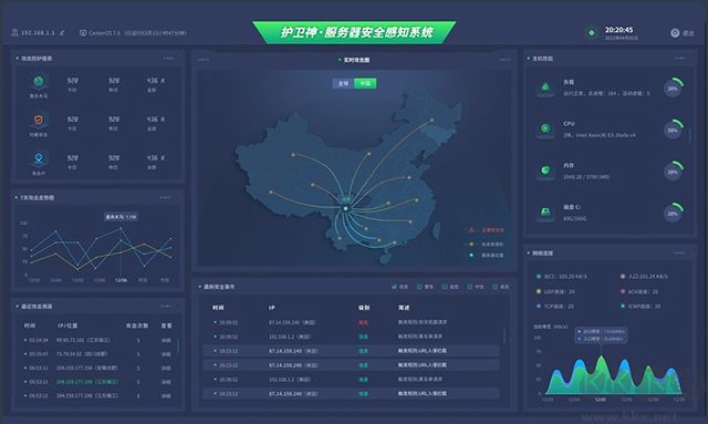 護(hù)衛(wèi)神防入侵系統(tǒng)