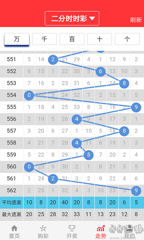 搜狗彩票網(wǎng)app
