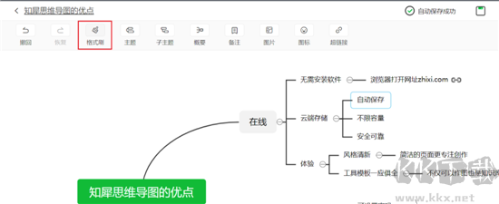 知犀思維導(dǎo)圖