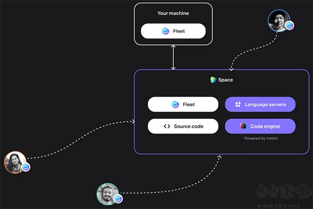 jetbrains fleet編輯器 