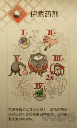 天國拯救2藥劑配方大全