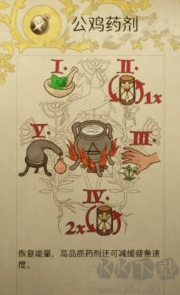 天國拯救2藥劑配方大全