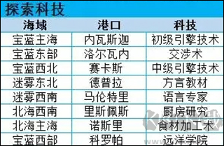 小小航海士外傳官網(wǎng)版