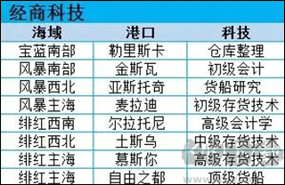 小小航海士外傳官網(wǎng)版