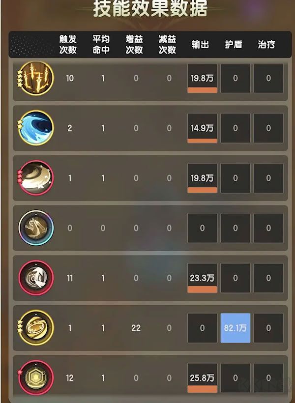 杖劍傳說四轉(zhuǎn)騎士技能推薦