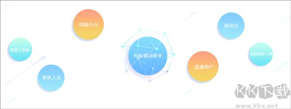 萬能驅(qū)動助手