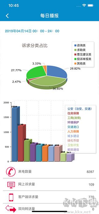 上海12345市民熱線