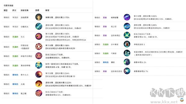 月光雕刻師暗黑行者(Moonlight Sculptor: Dark Gamer)