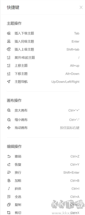 知犀思維導(dǎo)圖