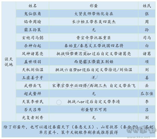 皇帝成長(zhǎng)計(jì)劃2