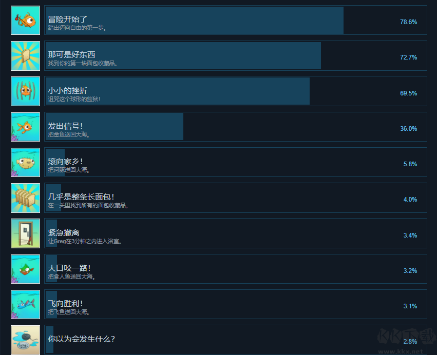 我是小魚(yú)兒