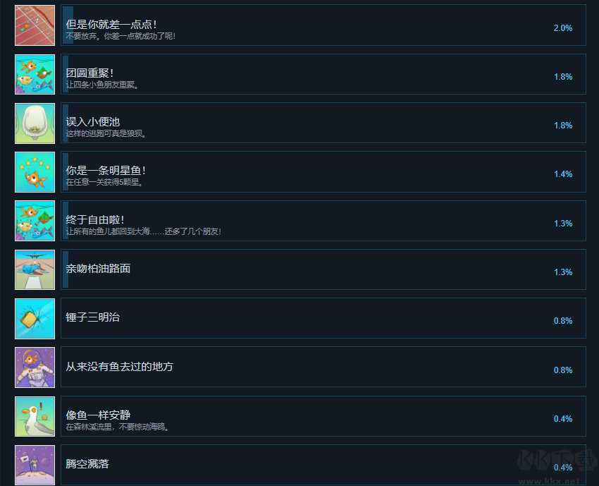 我是小魚(yú)兒