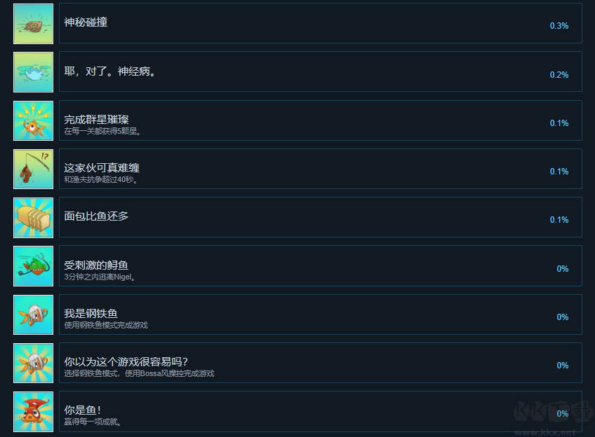 我是小魚(yú)兒