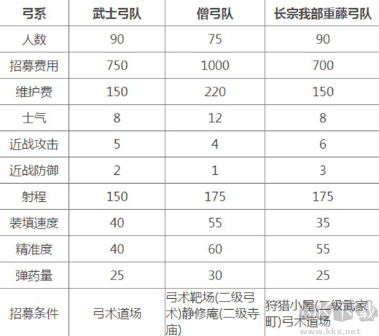 全面戰(zhàn)爭(zhēng)幕府將軍2