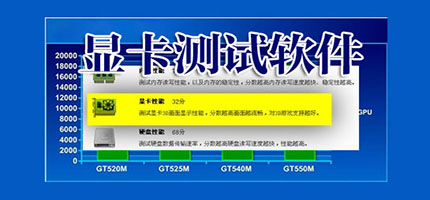 顯卡測(cè)試軟件合集-電腦顯卡測(cè)試軟件-專門的顯卡測(cè)試軟件