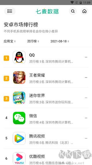 七麥數(shù)據(jù)