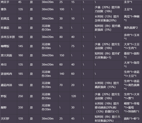 多洛可小鎮(zhèn)