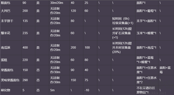 多洛可小鎮(zhèn)