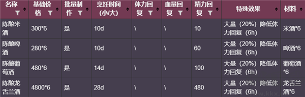 多洛可小鎮(zhèn)