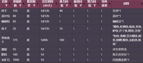 多洛可小鎮(zhèn)