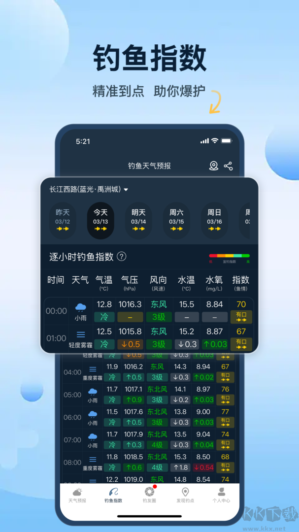 釣魚天氣預(yù)報