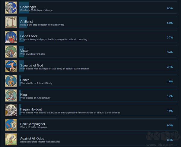 榮耀戰(zhàn)場(chǎng)2中世紀(jì)