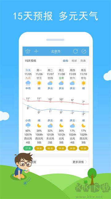 七彩天氣app最新版