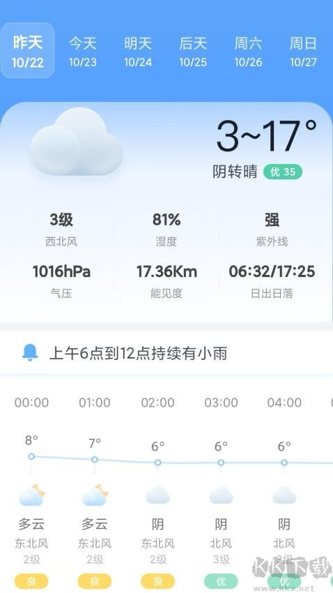 AI天氣預(yù)報