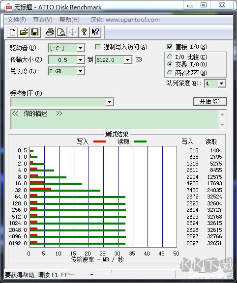 ATTO Disk Benchmark漢化版