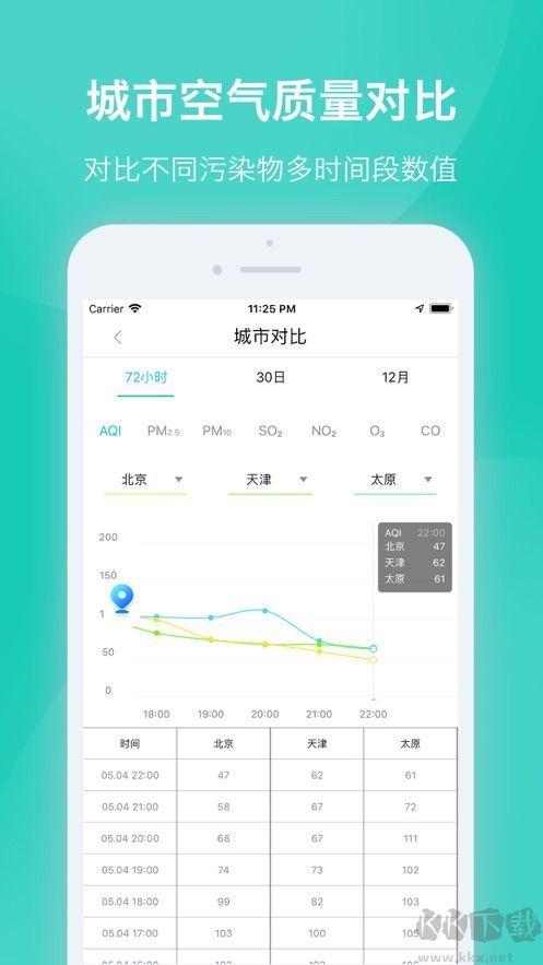 空氣質(zhì)量發(fā)布