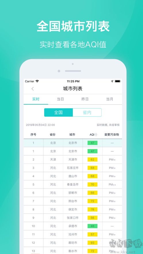 空氣質(zhì)量發(fā)布