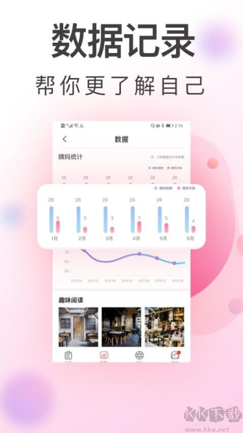 青柚大姨媽記錄