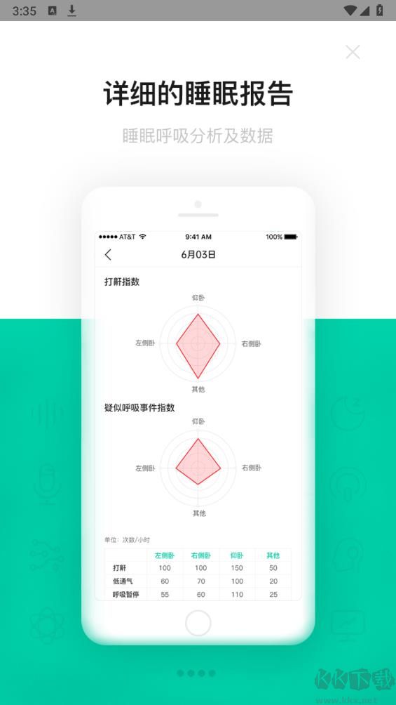呼嚕圈呼吸監(jiān)測(cè)