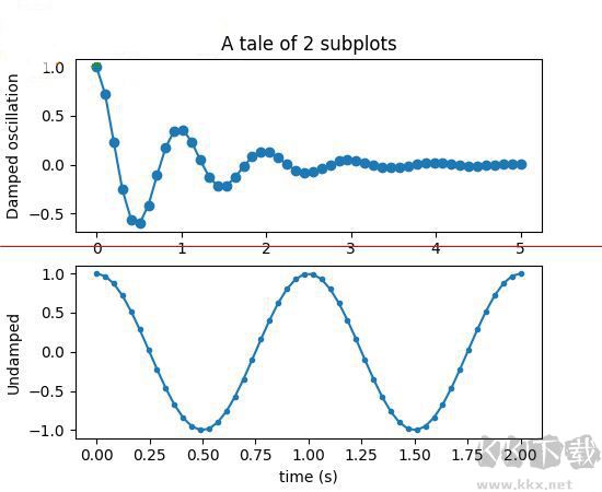 matplotlib 2D繪圖數(shù)據(jù)庫