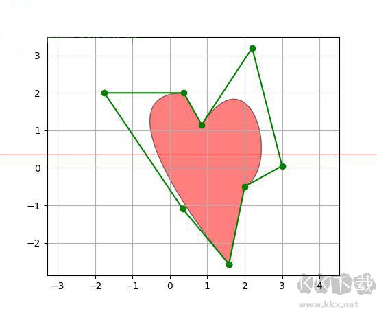 matplotlib 2D繪圖數(shù)據(jù)庫
