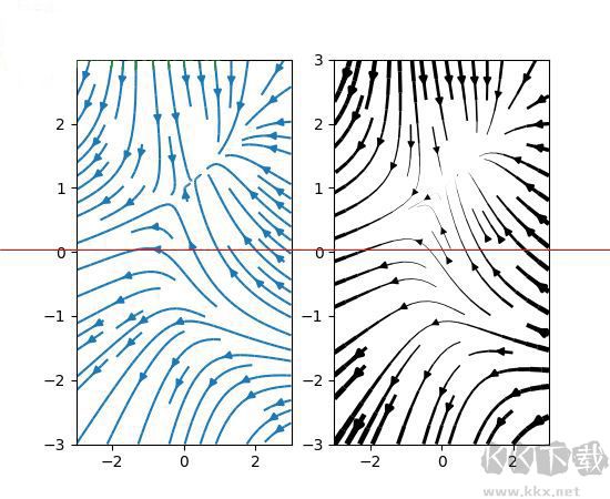 matplotlib 2D繪圖數(shù)據(jù)庫