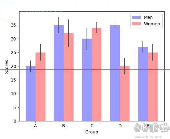matplotlib 2D繪圖數(shù)據(jù)庫
