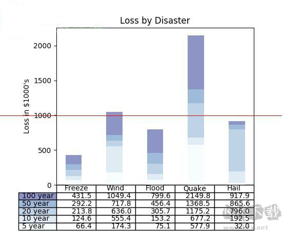 matplotlib 2D繪圖數(shù)據(jù)庫