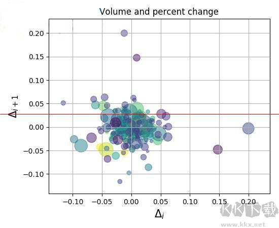 matplotlib 2D繪圖數(shù)據(jù)庫